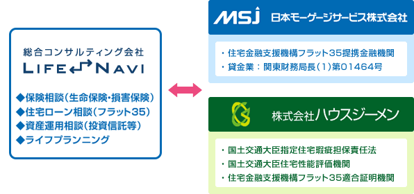 住まいのFP相談室